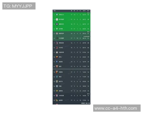 意甲最新积分榜：那不勒斯稳居榜首米兰遭遇两连平排名下滑至第三